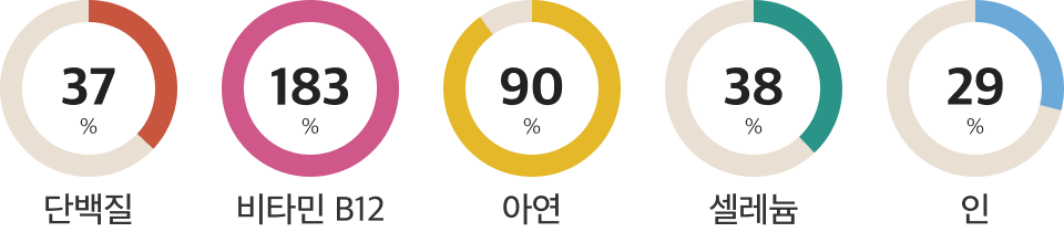 소고기 부채살 영양정보