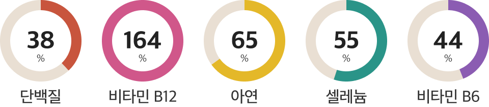 소고기 앞다리살 영양정보