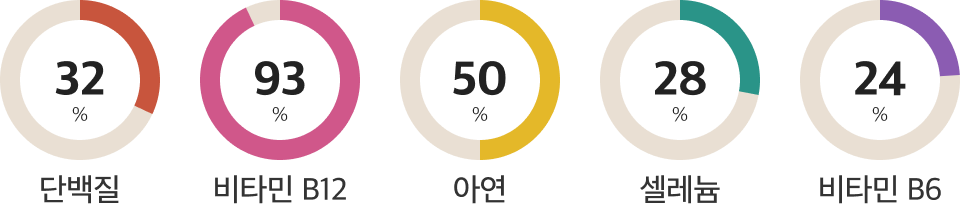 소고기 차돌박이 영양정보