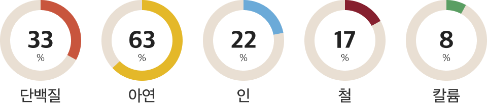 소고기 척아이롤 영양정보